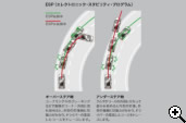 最新の車体姿勢制御プログラムESP